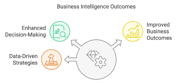 What Is Business Intelligence