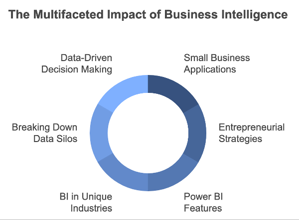 Silo Topics for In-Depth Learning