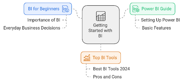 Getting Started with BI